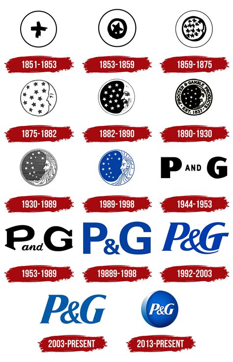 procter & gamble old logo